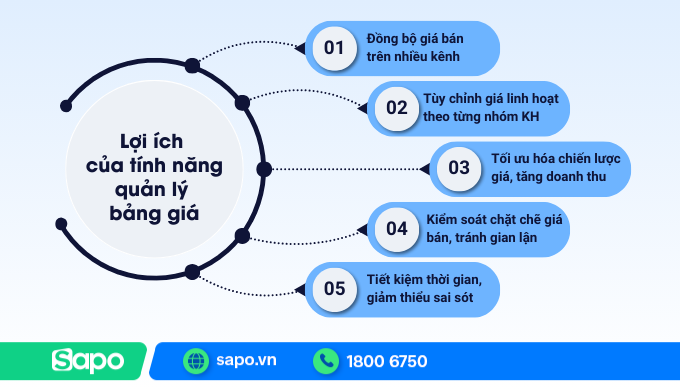 Lợi ích của tính năng quản lý bảng giá